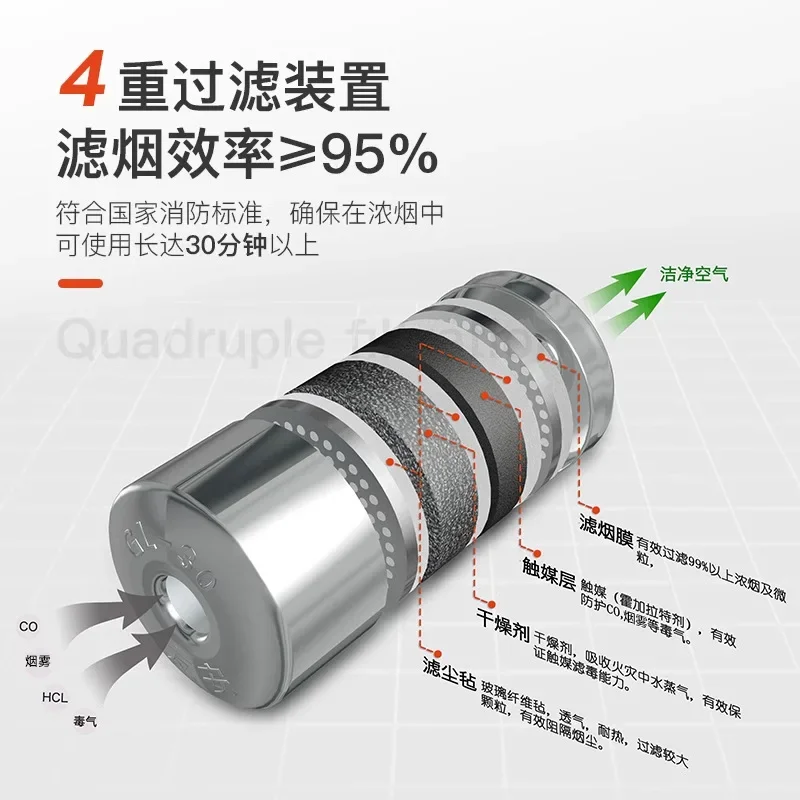 DurableFire Gas Mask TZL30 Filter Type Fire Self-rescue Breathing Apparatus Hotel Household Fire Escape Mask