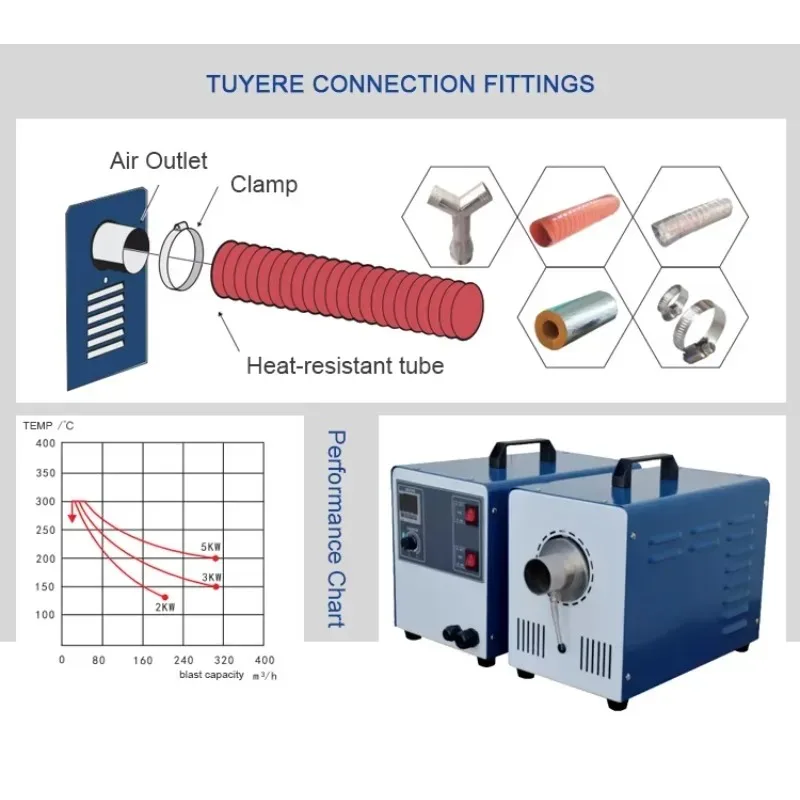 

Industrial Electric Hot Air Heater 30kw for Drying And Space Heating
