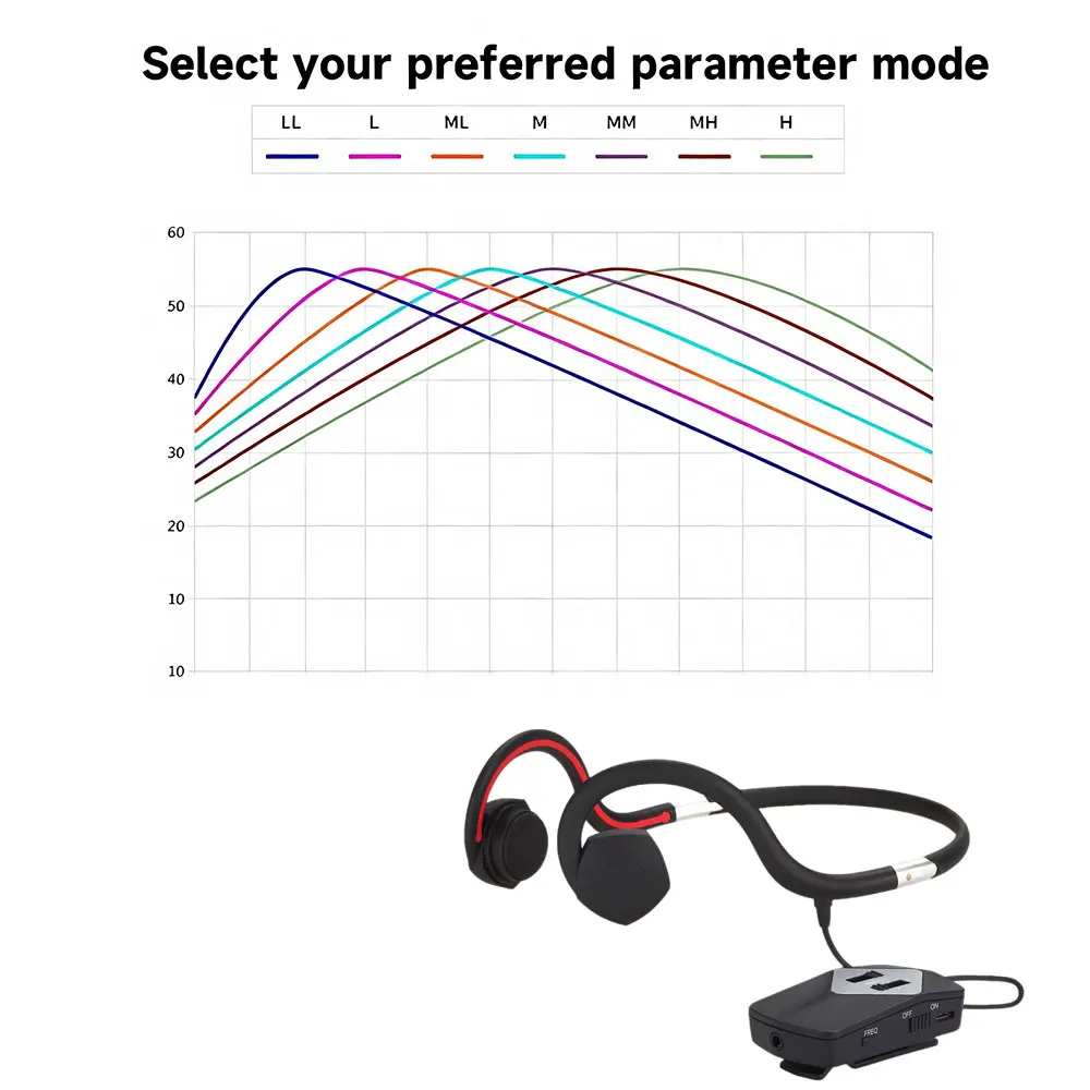 Earphones Built-In Battery Hearing Aid Earphones Bone Conduction Hearing Aid Earphone Do Not Fit The Ear To Watch TV