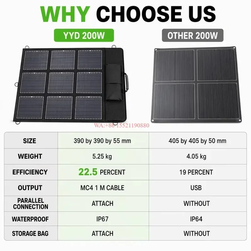 wmwmnu for YYD Overland Foldable Solar Panel ETFE Monocrystalline IP67 Pure Sine Wave 22.5 Percent Efficient RV Camping Power