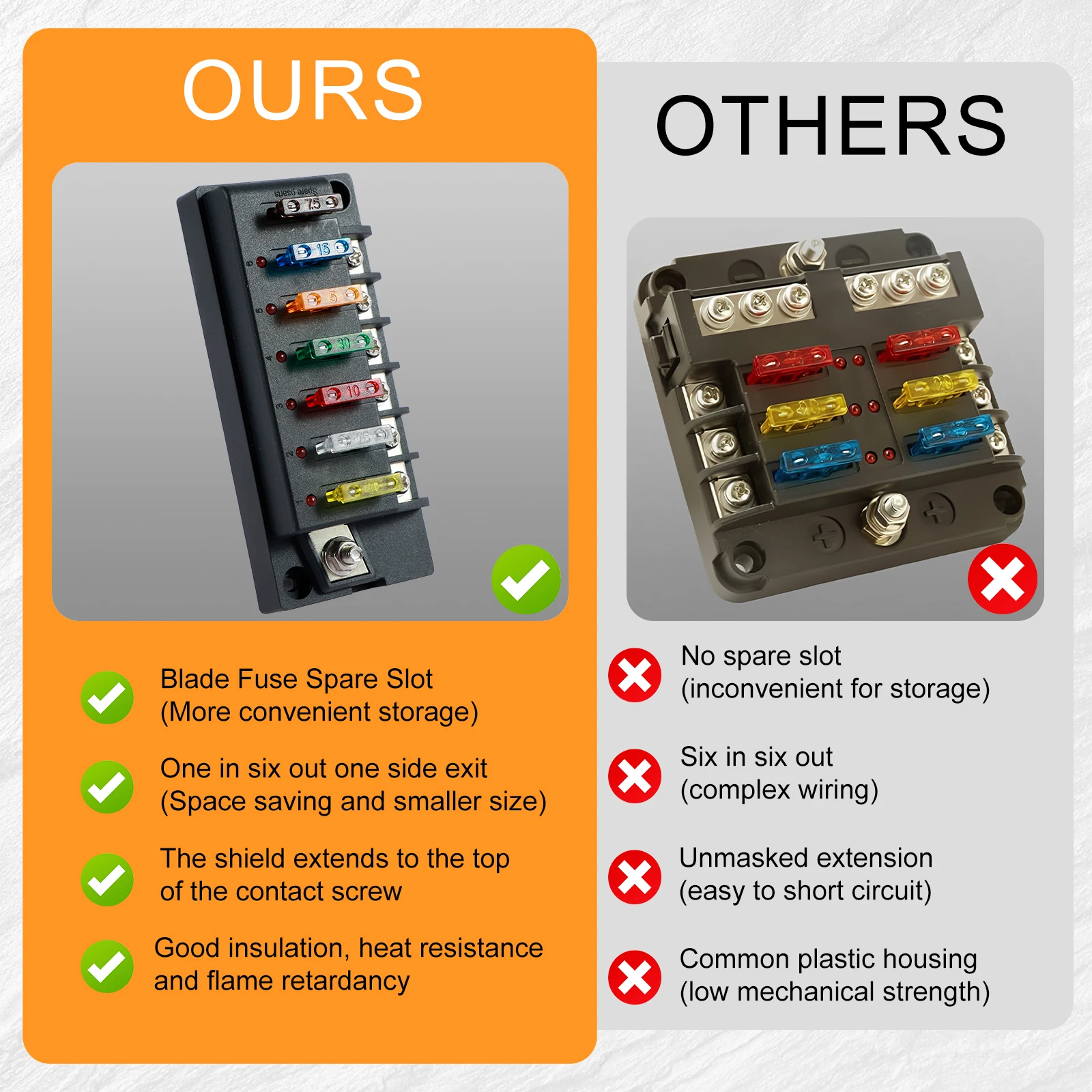 4/6 Way Car Boat Fuse Box Holder 12V Blade Fuse Box Holder Fuse Panel Fuse Holder Block with LED Indicator Waterproof Dust-Proof