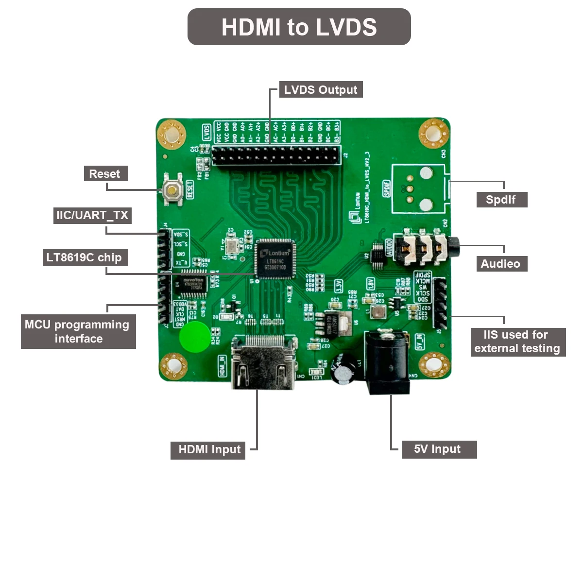 LT8619C（Demo Board)- HDMI/DVI to LVDS /RGB Converter