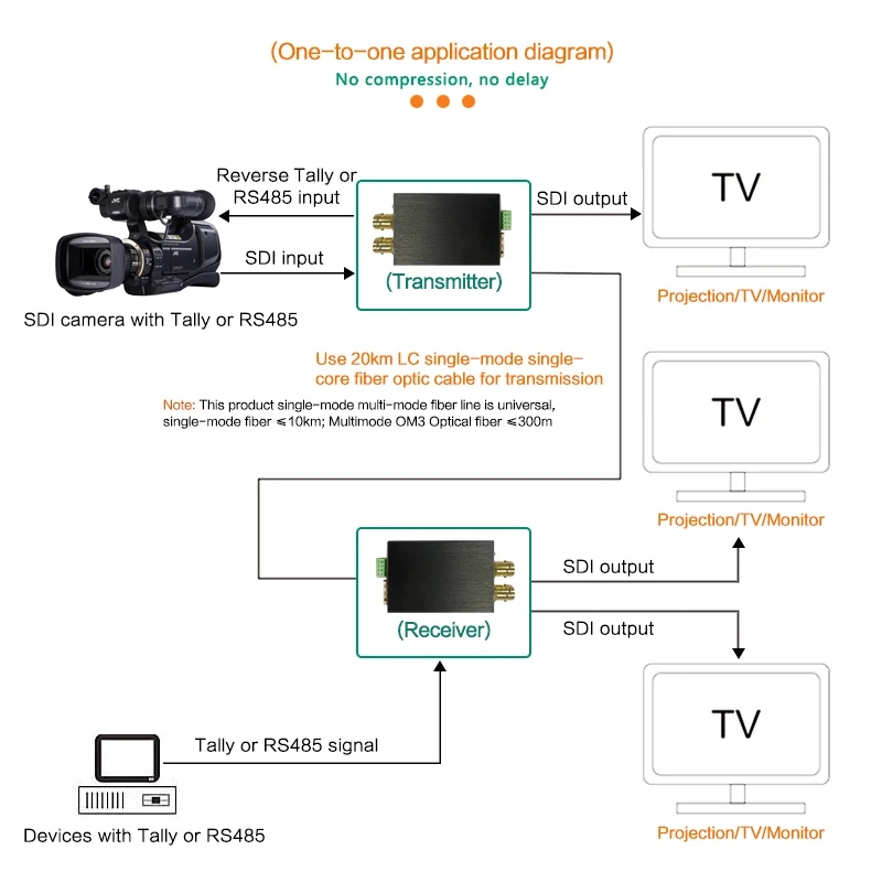 光ケーブル付き拡張器、逆方向送信機受信機、拡張アダプター、sdi 3g 6g 12g 4k 60hz、lcファイバー、20km