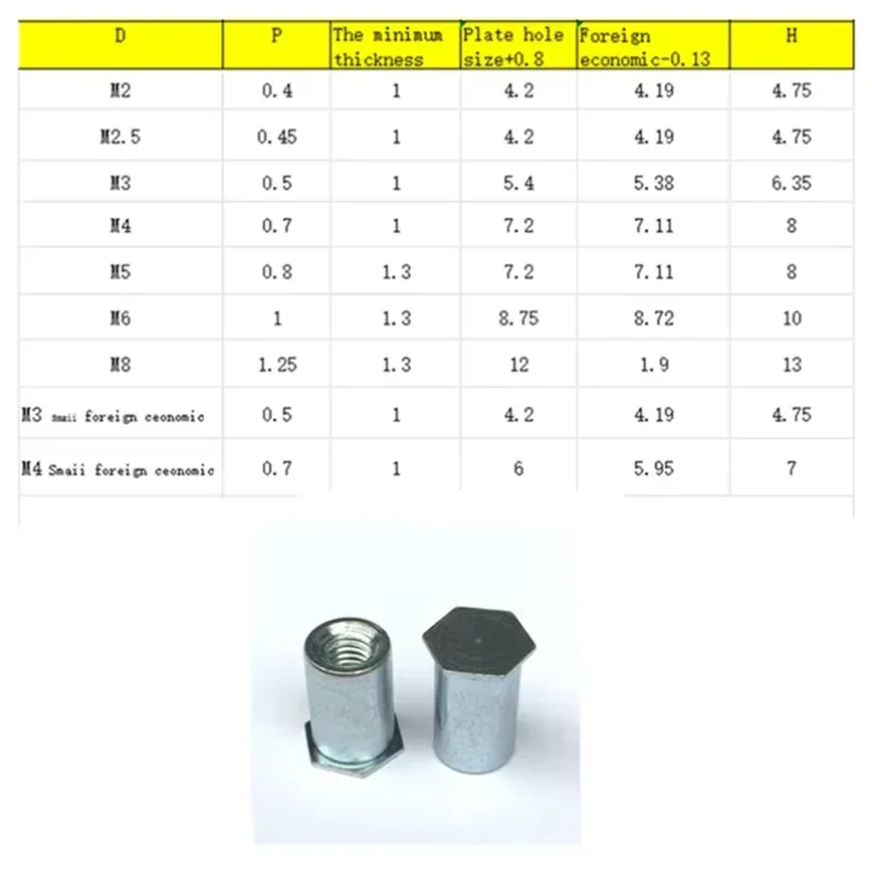 Rivet stud blind hole BSO riveting piece Pressure plate screw nutM2 M2.5 M3  hexagon head blind hole studs view 2