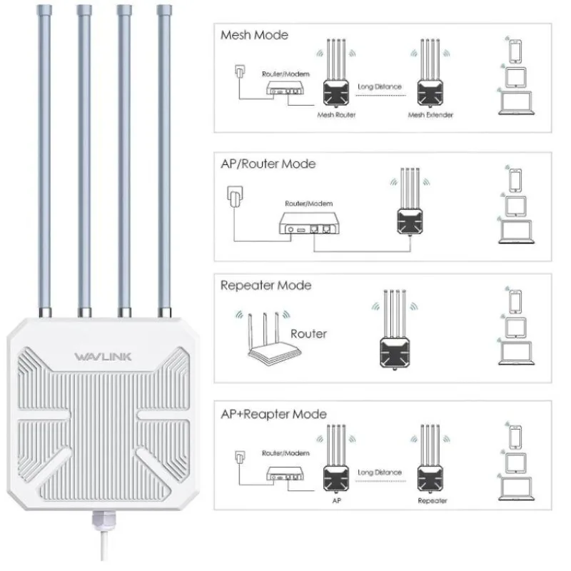 

WAVLINK AX1800 AERIAL HD6 Long Range Outdoor Weatherproof Wireless WIFI Extender/AP/Repeater Dual Band 2.4G/5Ghz Booster W/ POE