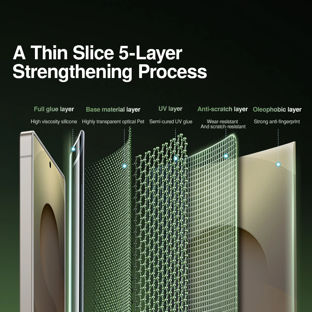 SmartDevil AR المضادة للانعكاس الأشعة فوق البنفسجية ضوء حامي الشاشة لسامسونج S25 الترا S24 زائد HD الغراء الكامل الصلبة فيلم ل S23 S22