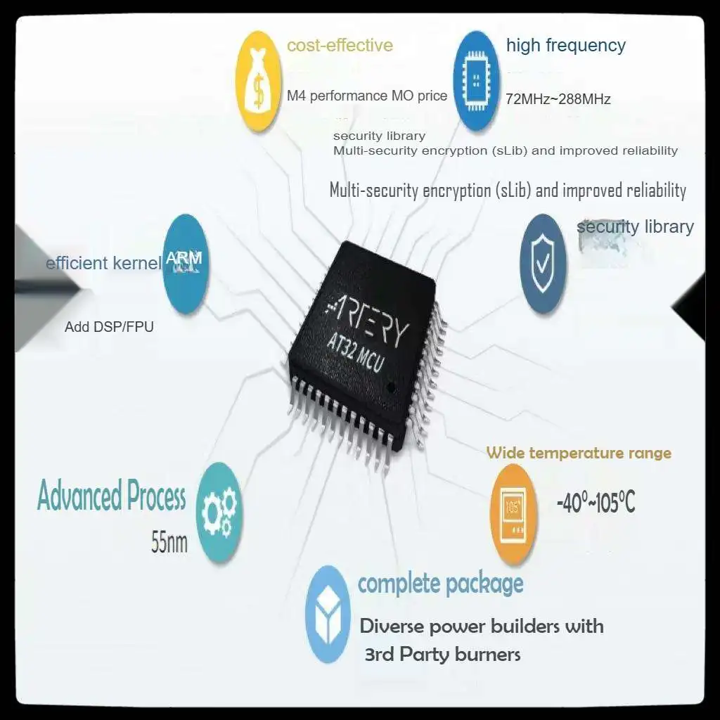 AT32F405 M4 Microcontroller Series High-Speed 216MHz CPU with Built-In Single-Precision FPU for Gaming Keyboards And Mice Market