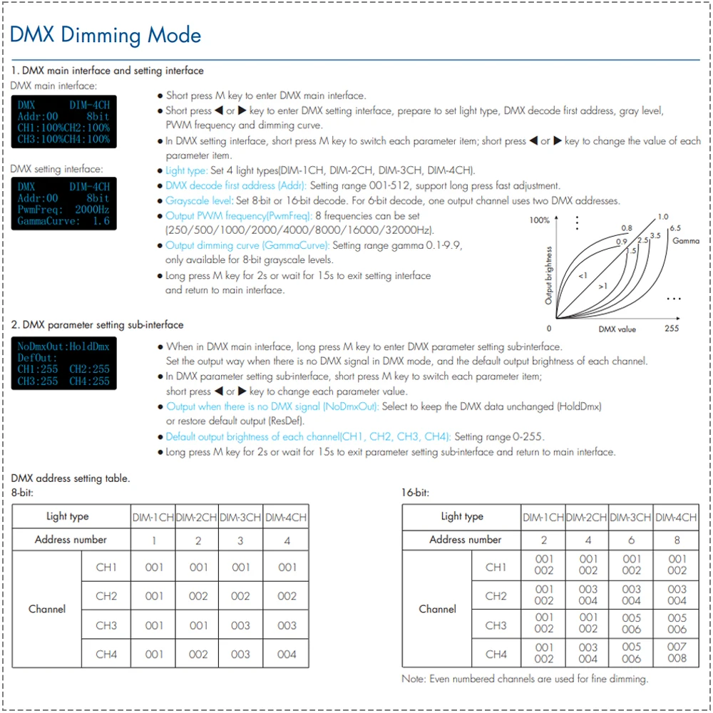 DALI/DMX 4 Channel Constant Voltage LED Dimmer Supports DALI DT6 DT8 DMX 8/16 Bit Signal Control Manual Mode Dimming DC 12V 24V