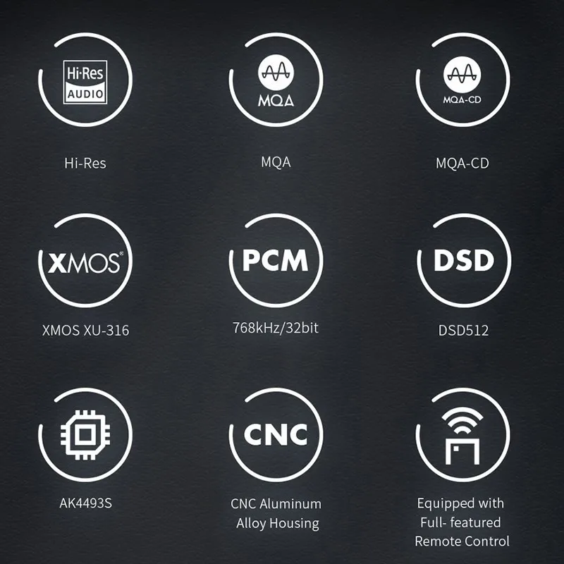 SMSL SU-1 MQA MQA-CD Audio Decoder AK4493S XU316 768kHz/32Bit DSD512 Hi-Res DAC