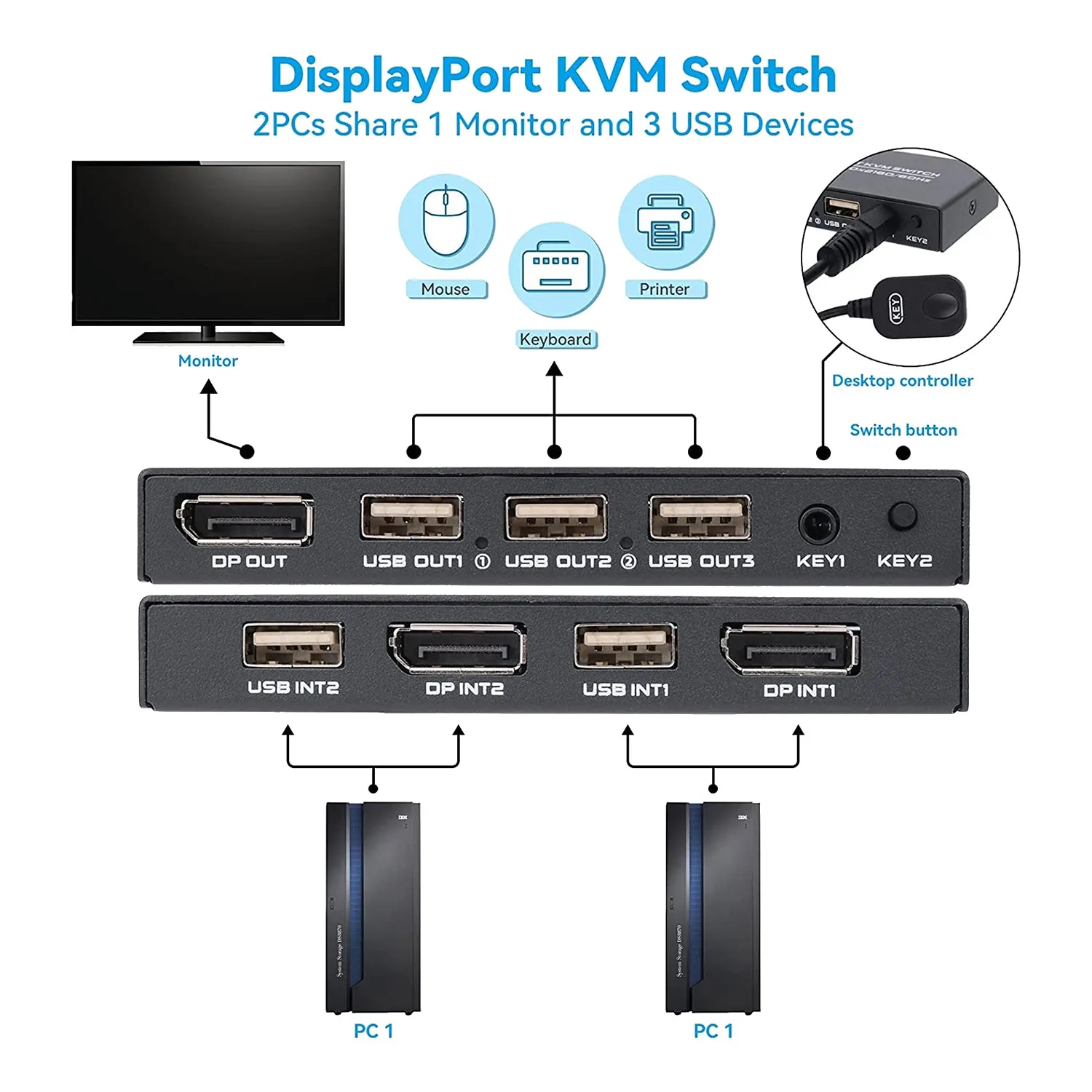 B92B-Displayport KVM Switch, 4K@60Hz DP USB Switcher For 2 Computer Share Keyboard Mouse Printer And Ultra HD Monitor