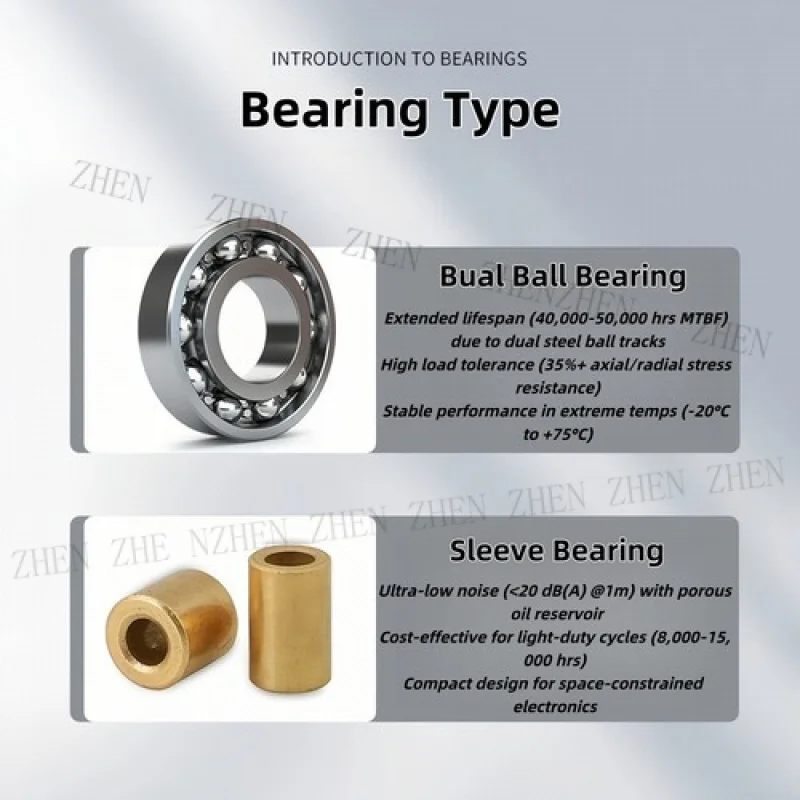 Y Y 12V for DC Cooling Fan 4/5/6/7/8/9/12cm 80mm 120mm Dual Ball Bearing, Industrial Fan