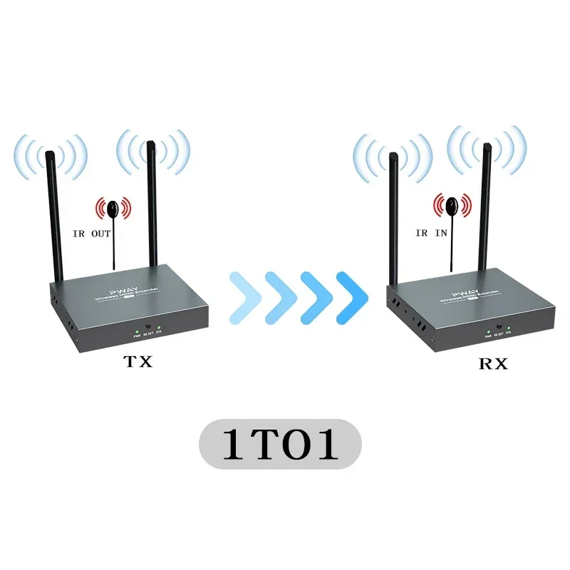 200M HDMI Wireless Extender 1080P@60Hz Support IR EDID One To Many  for Streaming Video and Audio To Monitor From Laptop/Tv Box