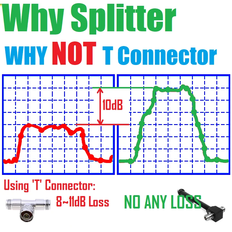 600 3800MHZ 5G 4G N أنثى مقسم الطاقة تجويف مقسم T موصل ل CDMA GSM PCS AWS 2G 3G 4G LTE هوائي معزز الإشارة