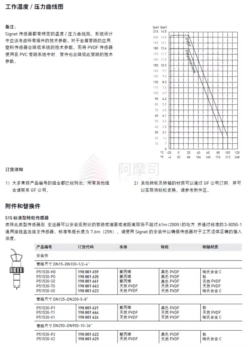 ใส่ Flow Sensor Probe Runner Flowmeter P51530