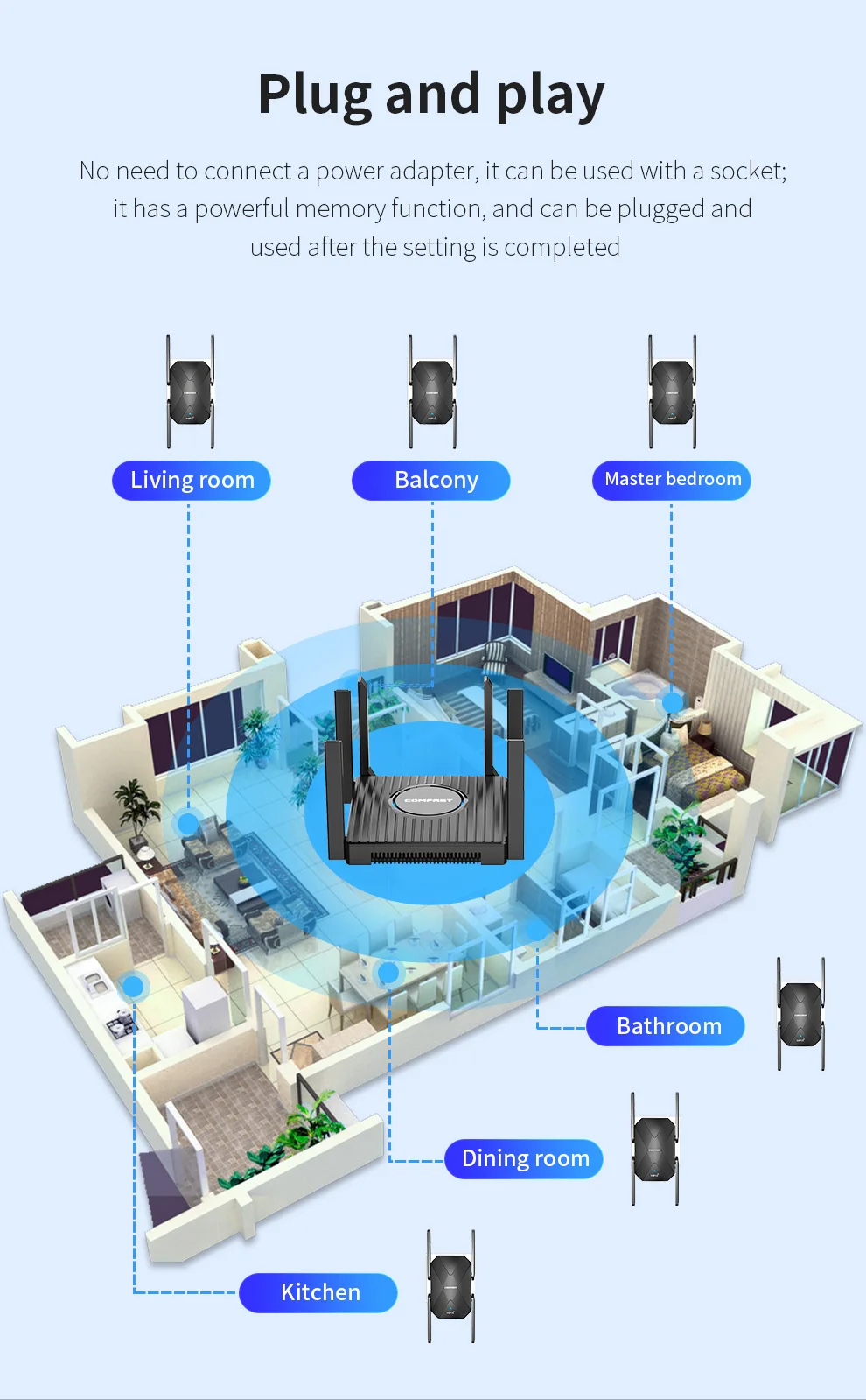 WiFi 6 Extender 1800Mbps/WiFi 5 1200Mbps Extender Dual Band 2.4G&5.8G Wireless Repeater WiFi Range Booster AP/Router 4 Antennas