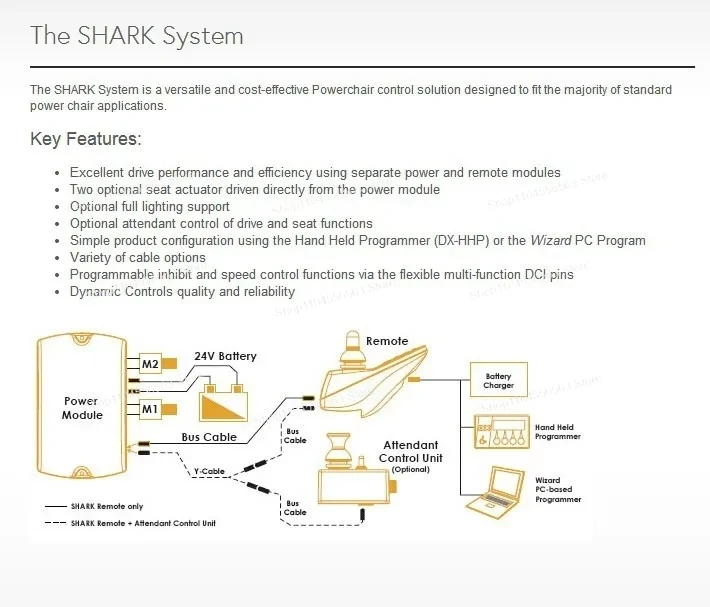 Kabel GSM80233 o długości 1,5 metra do dynamicznych joysticków