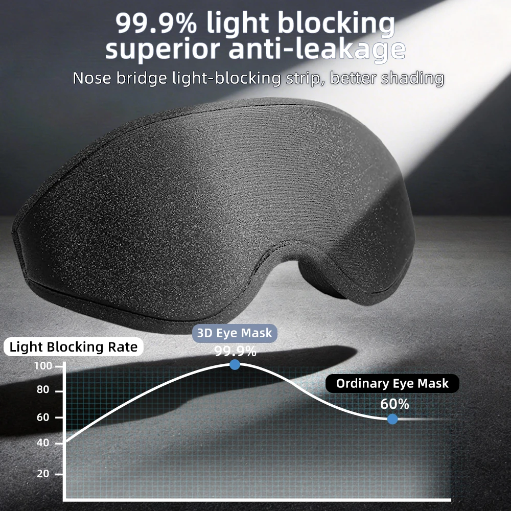 New 3D Sleep Eye Mask, Stereoscopic Men's and Women's Light Blocking Sleep Eye Mask, Travel Eye Mask
