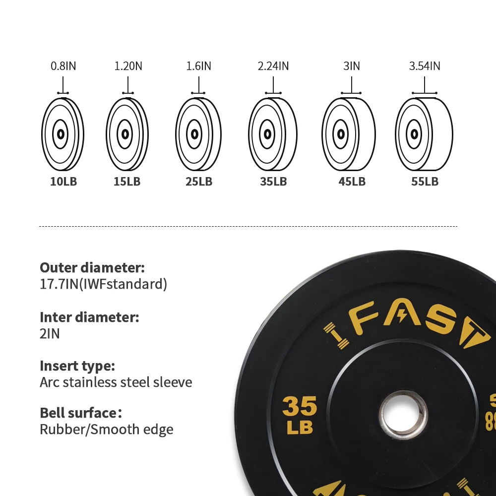 Plaques de poids en caoutchouc pour la musculation à domicile, pare-chocs, insert en acier de 2 pouces, paquet de 25lb, options disponibles