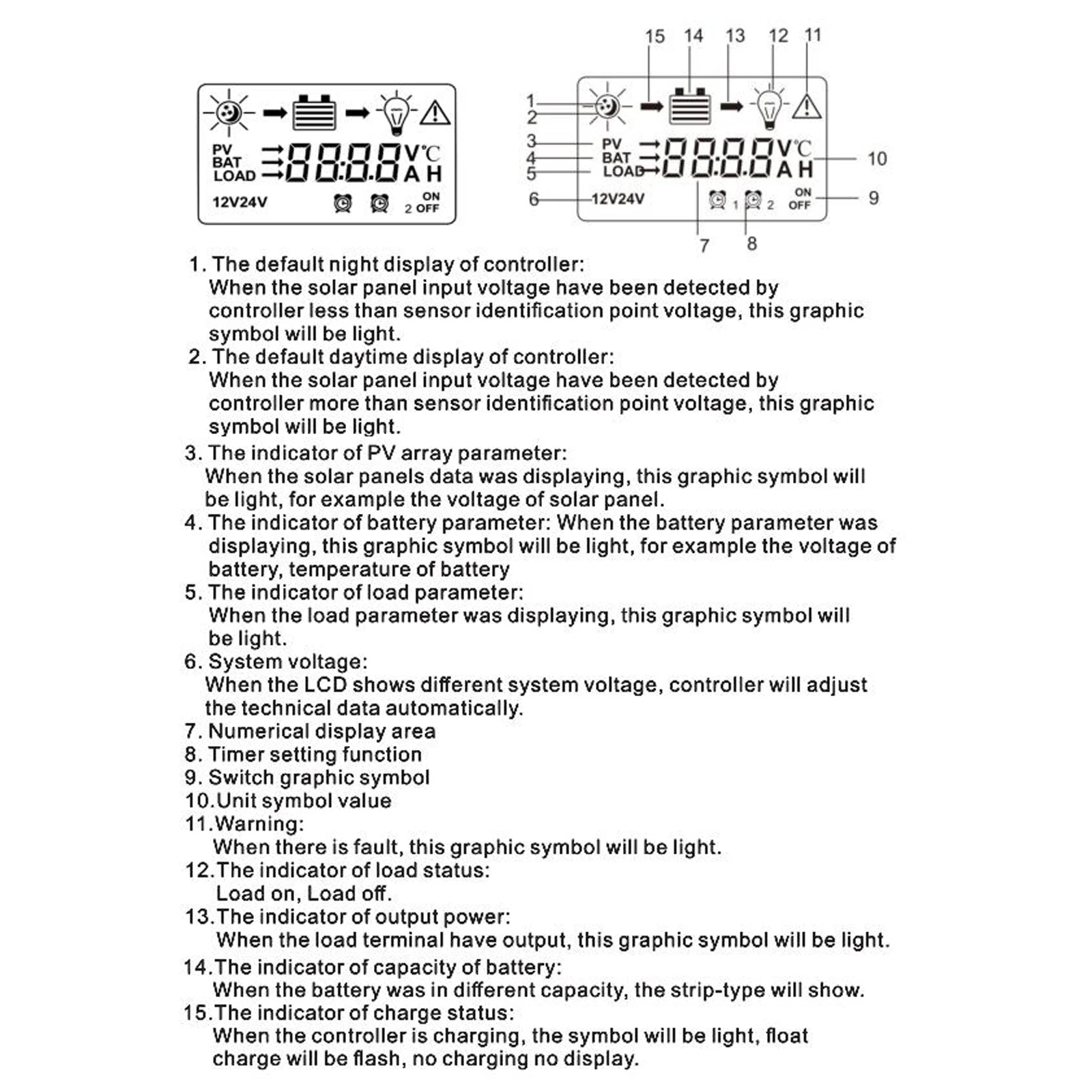 12Volt/24Volt Automatic Voltage Solar Controller Solar Panel Regulator LCD Display Solar Controller with Backlight Multiple Load