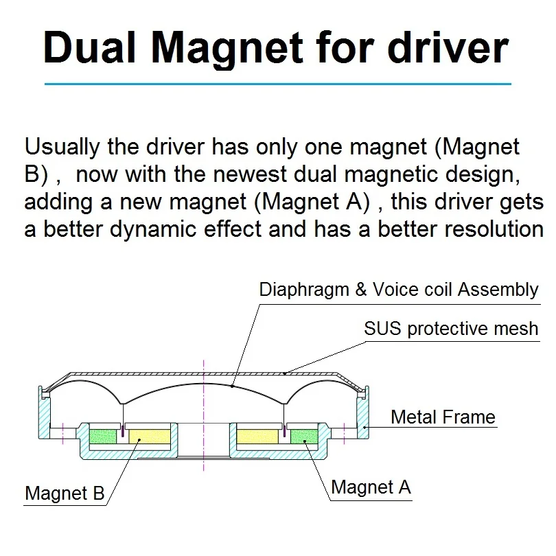 Goede Kwaliteit 32ohm Luidspreker Met Dubbele Magneet Neodymium En De Nanovedge Freeedge Composiet Diafragma Hifi Hoofdtelefoon Driver 70Mm