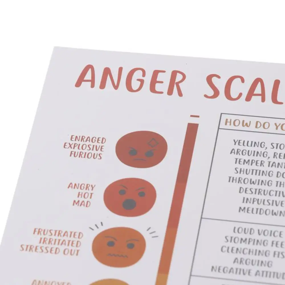 Paper Anger Level and Coping Skills: Wall Decoration for Mental Health Posters