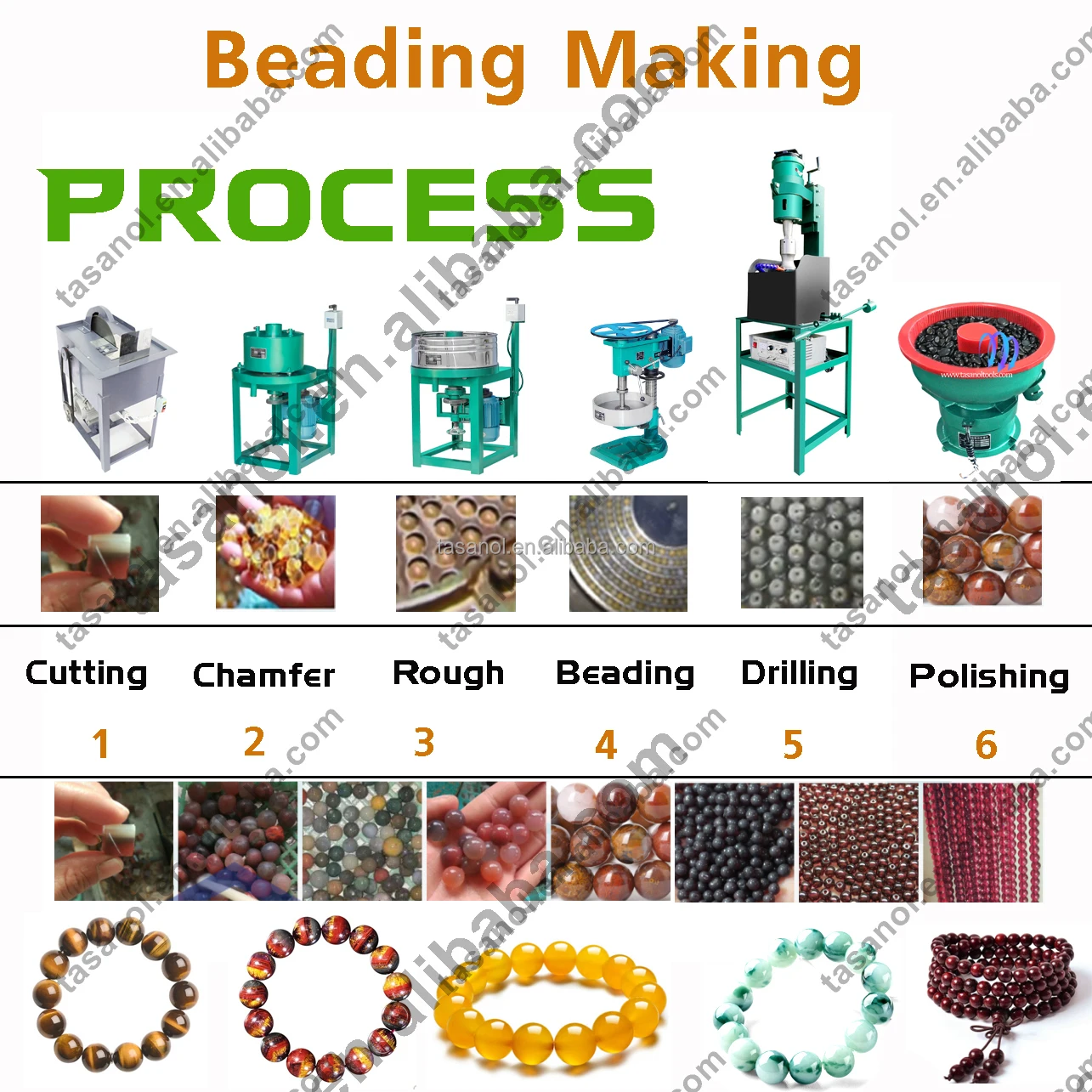 Jewelry Making Machine Gem Stone Round Beads Grinding Machine Stone Beads Machine Gemstone Beading Equipment