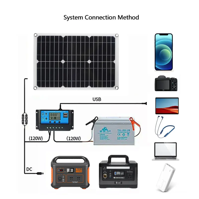 Painel solar portátil impermeável, porta usb, carregador de bateria solar, acampamento ao ar livre, banco do poder do telefone, 500W, 18V, 12V, 5V