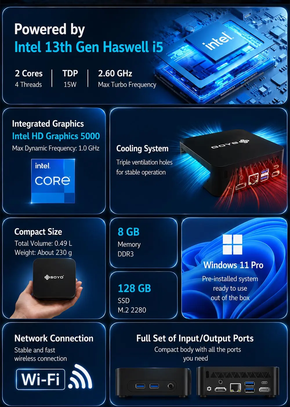 SOYO Windows 11 Pro Y5 Air Mini PC Intel Core i5‑4250U 8GB DDR3 RAM 128GB M.2 2280 SSD Desktop Computer Dual HDMI1.4 DP USB3.0