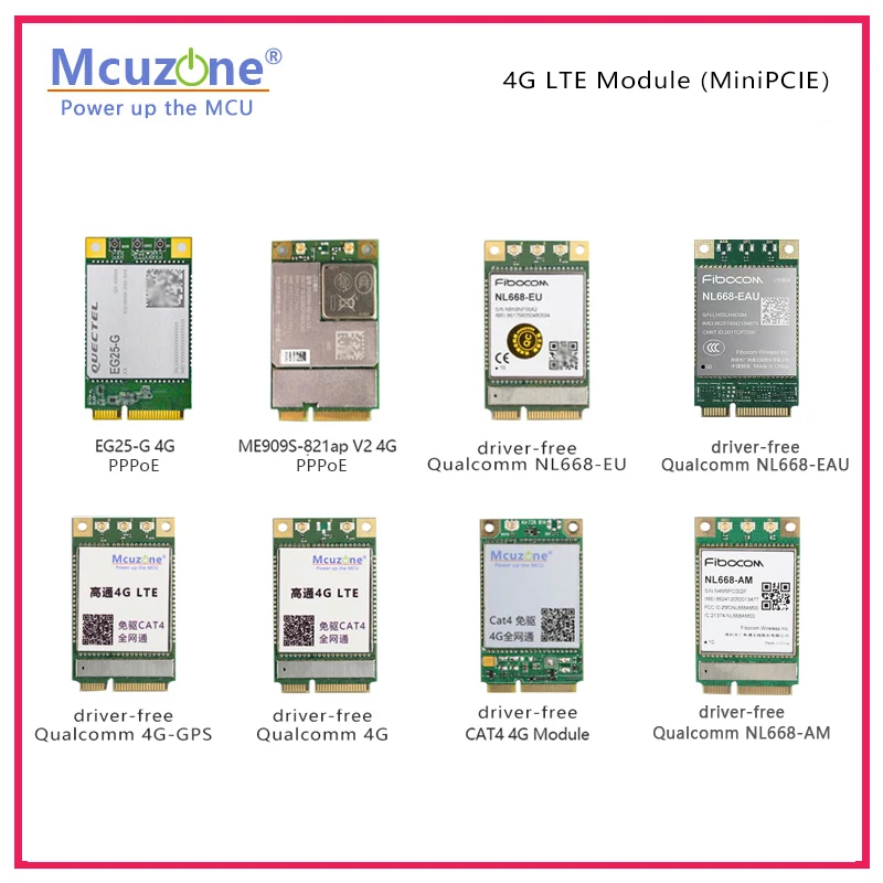 Imagem -06 - Placa de Expansão Rpi0 _ 4g Lte Mini Pcie Hub Usb Ethernet Eg25-g Suporte Zero Tier w Qualcomm 4g sem Driver Nl668-eu