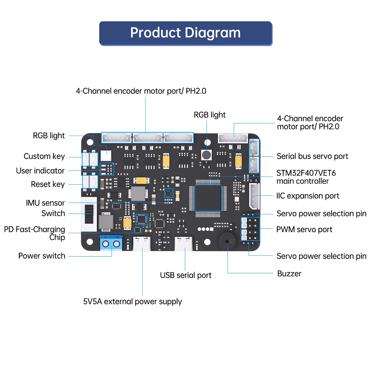 وحدة تحكم RRC Lite مع شريحة STM32 تدعم Raspberry Pi 5 المدمجة IMU 4 قنوات محرك التشفير منافذ المؤازرة والUSB