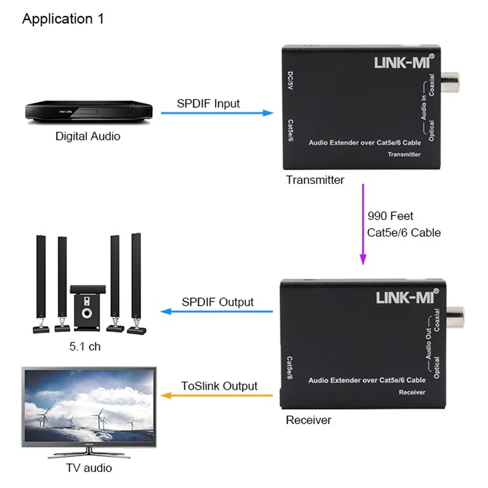 Przedłużacz audio Toslink i koncentryczny do systemów kina domowego 300M SPDIF przez system transmisji audio Cat6