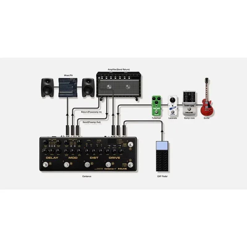 NUX-CERBERUS Guitar Effect Composite Monoblock Effect for Guitar view 3
