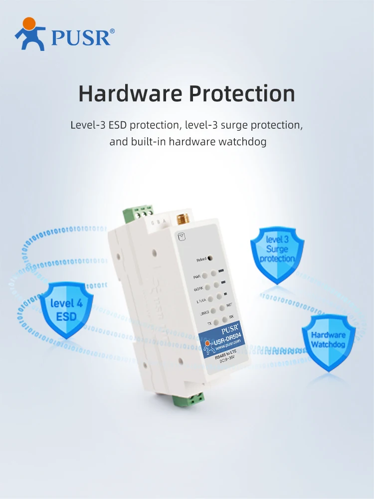 حقيقي USR-DR504-AUX Din-Rail GSM GPRS 4G LTE Modbus مودم RS485 إلى 4G مودم أستراليا/نيوزيلندا/تايوان/أمريكا اللاتينية