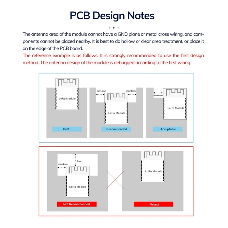 ABAN 5 個 Lora NRF52840+SX1262 Iot モジュール -146DBM 5KM 長距離 PCB+ Lora Ble モジュール耐久性