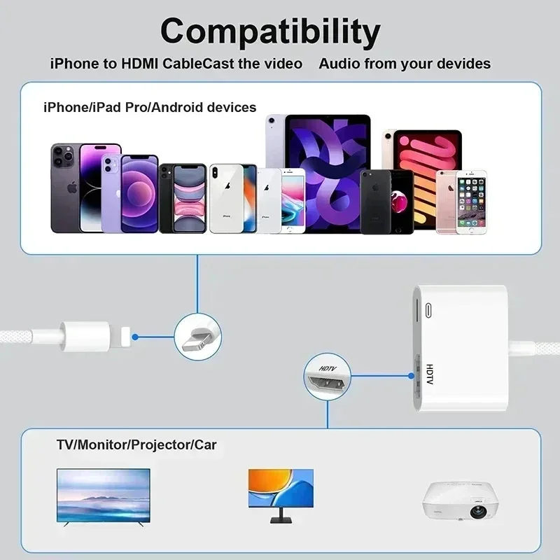 For Apple iPhone Lightning to Digital AV Adapter For iPhone 14 Pro 13 12 11 HDMI Projector Sync Screen Converter With Charging F