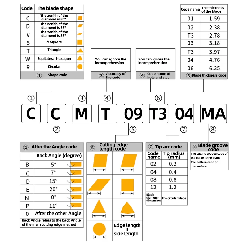 Farbige Innenbohr-Drehmeißeleinsätze CCMT060204 CCMT09T304 CCMT09T308 CCMT120404 CCMT120408 für gehärteten Stahl und Edelstahl – Detail 5