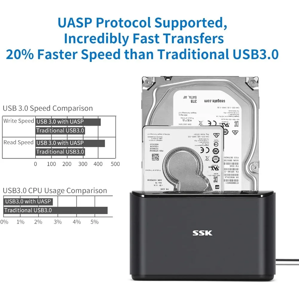 Imagem -04 - Hard Drive Docking Station com Uasp Clone Offline Dock Hdd Externo Usb 3.0 para Sata Dual Bay 2.5 e 3.5 Ssk