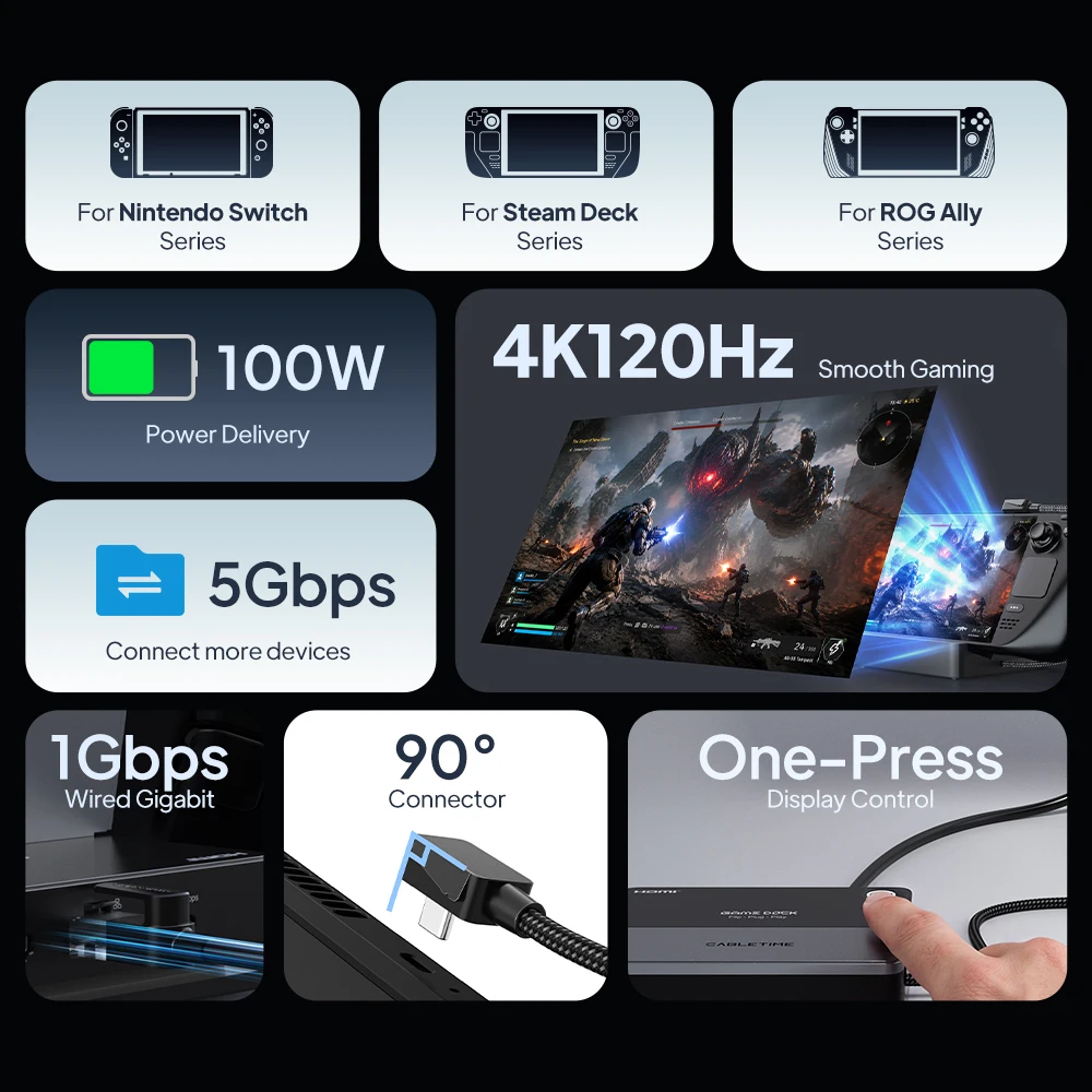 CABLETIME 6 IN 1 USB C Dock 4K@120Hz Resolution RJ45 1000Mbps PD100W 5Gbps USB C Port for Switch 2 Stream Deck