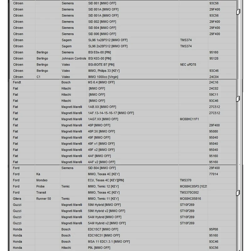 Mais novo software de reparo de carro immo ferramenta de serviço v1.2 immo off virgem eeprom immo chave pino código isolador bsi vdo painel 2017