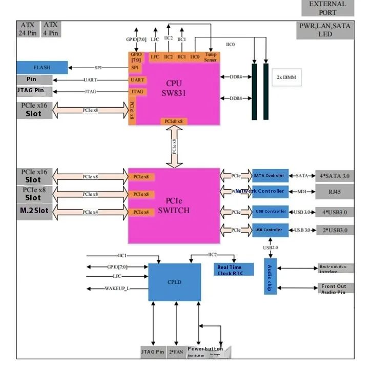 Shenwei S831 컴퓨터 마더 보드