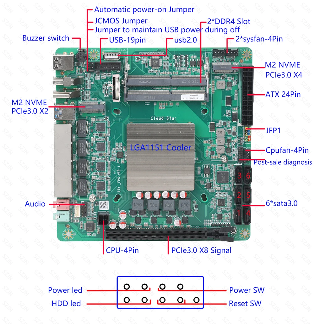 NAS ITX Motherboard AIO FP6 R5-5625U 2xDDR4 64GB 4x2.5G I226-V 2xM.2 NVMe 6xSATA3 PCIe3.0