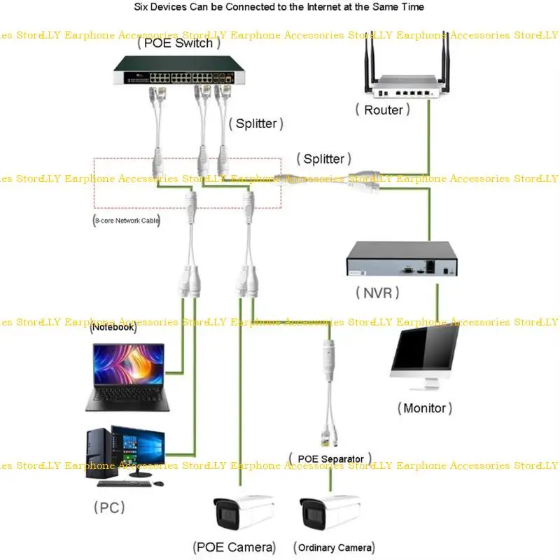 

462E Portable Ethernet Splitter Waterproof PoE Combiner Splitter Adapter ABS-material