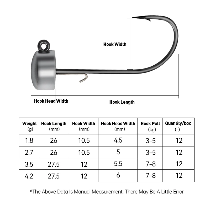 Kingdom Ned Jig Lead Head Fishing Hooks 1.8g 2.7g 3.5g 4.2g 26mm 27.5mm Anti-drop Barb Hooks Soft Worm Fishhooks 12pcs Per Bag