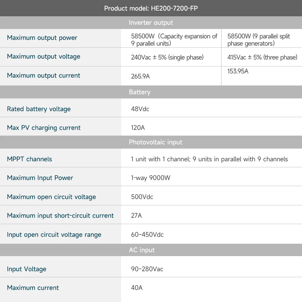 6200W Parallel IP21 Hybrid Solar System Single Phase Inverter MPPT Pure Sine Wave AC 60Hz LCD Display 99.5% Efficiency