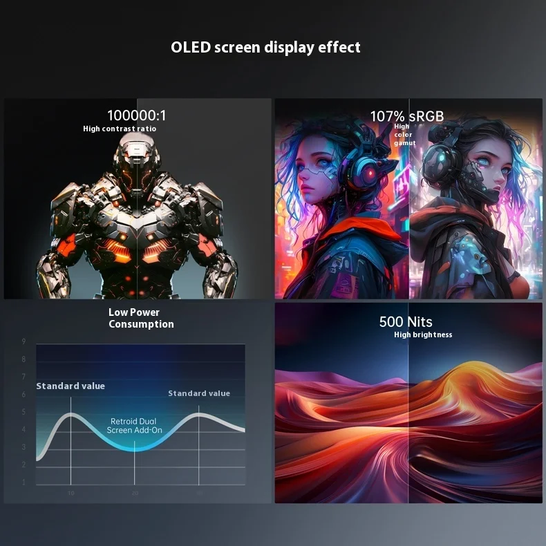 ريترويد جيب RP شاشة مزدوجة 5.5 بوصة AMOLED شاشة تعمل باللمس مشبك خلفي تصميم إضافة على توسيع الشاشة ل RP4Pro/RP Mini/RP MiniV2/RP5
