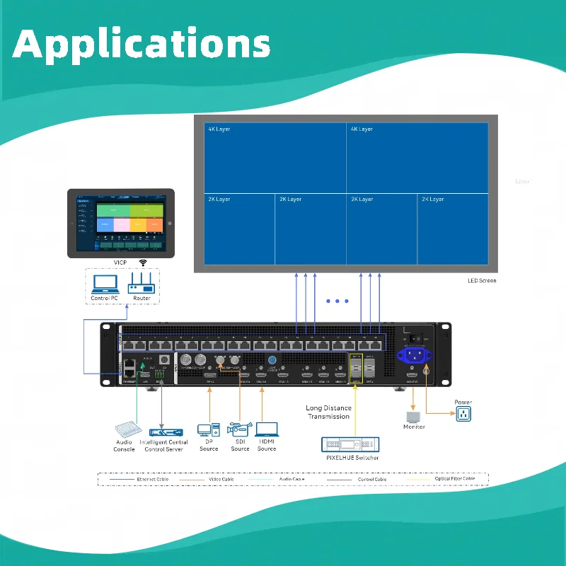 Novastar VX2000 Pro All-in-One Controller พร้อมพอร์ตอีเธอร์เน็ต 20 พอร์ตสําหรับจอแสดงผล LED เช่ากลางแจ้งในร่มขนาดใหญ่