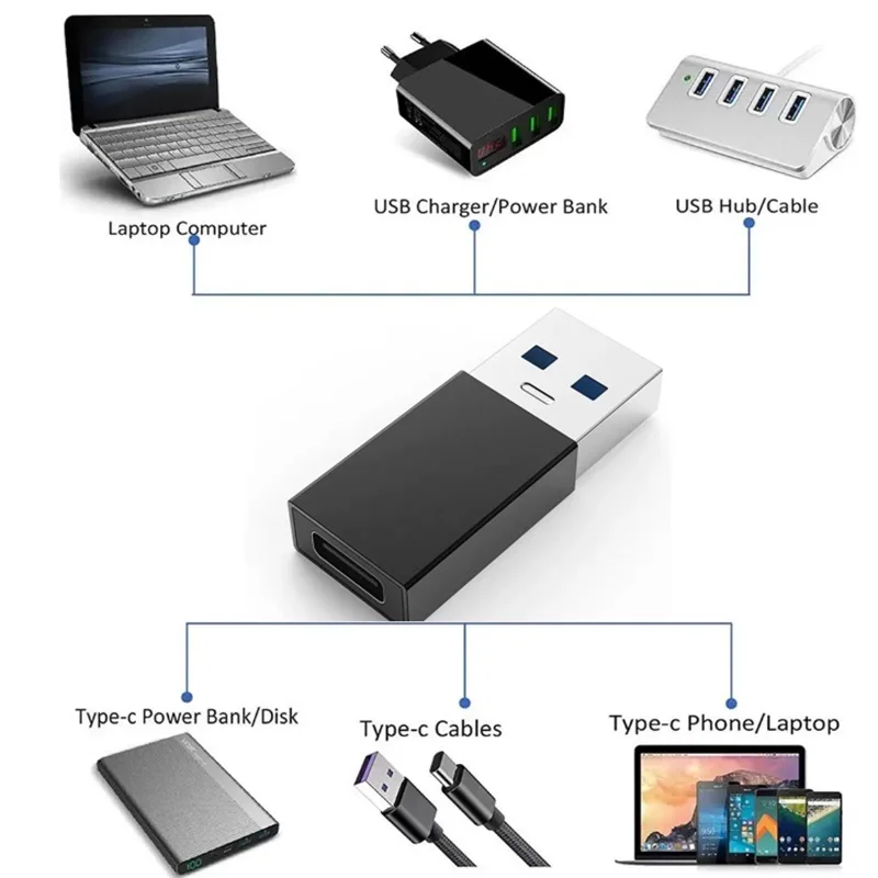 Adaptor OTG USB 3.0 2.0 pria, adaptor konverter OTG tipe-c wanita untuk Laptop Transfer Data ponsel tablet USB drive