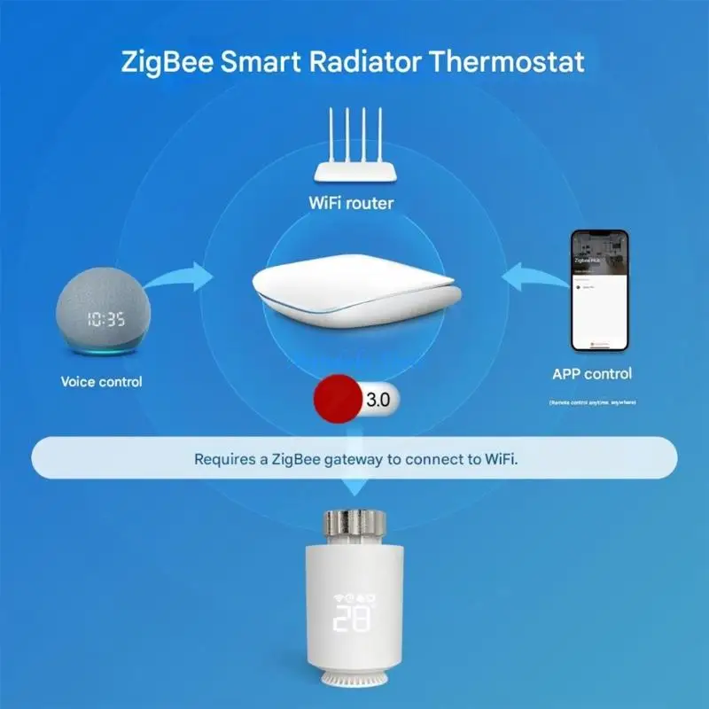 صمامات تنظيم درجة الحرارة الذكية U2JC قابلة للبرمجة لأنظمة التدفئة المركزية