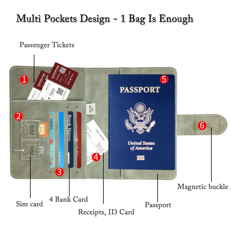 Color RFID Blocking Passport Card Holder Anti-Scan RFID Credit ID Card Holder Protector Theft Protection Travel Secure Wallet