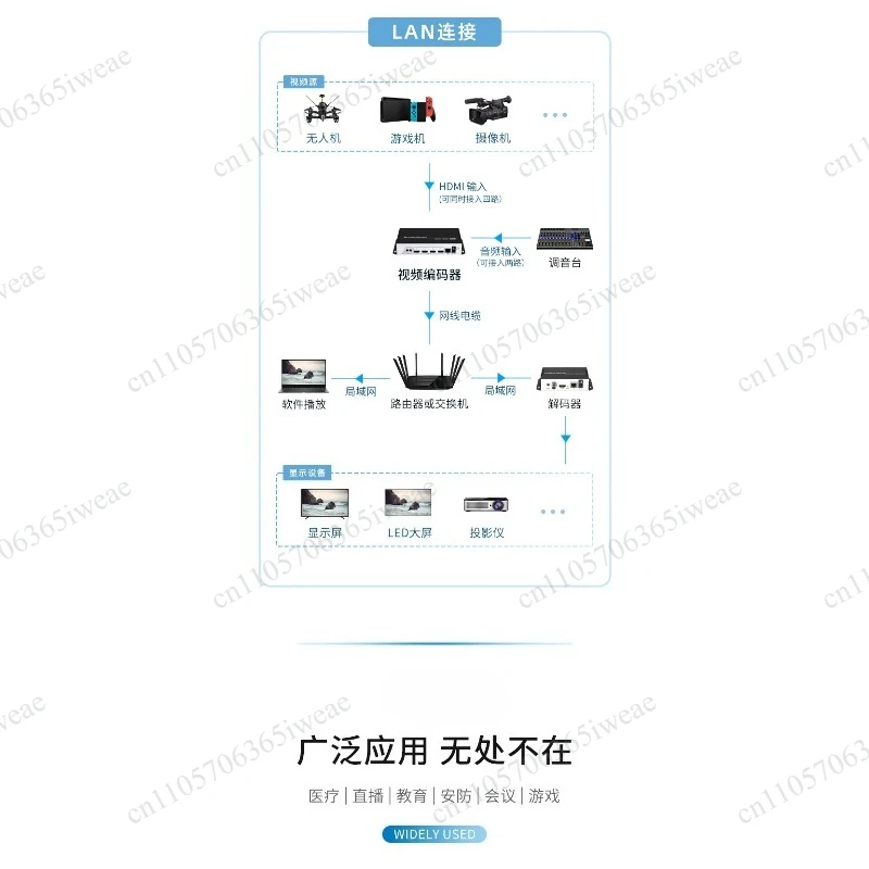 Live streaming machine, low bit rate, low latency live streaming 4K four channel high-resolution video encoder multi-channel
